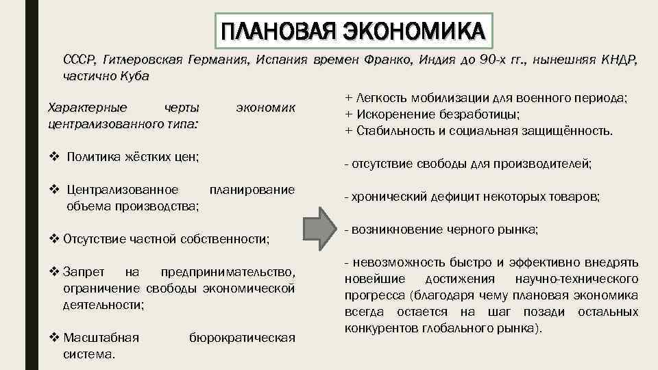 Отрицательные стороны плановой экономики