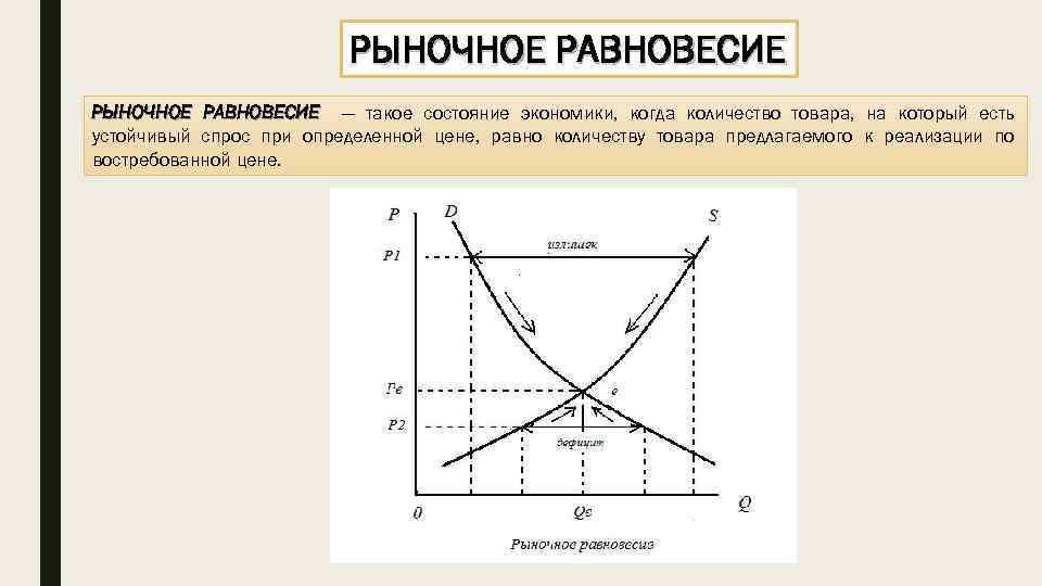 РЫНОЧНОЕ РАВНОВЕСИЕ — такое состояние экономики, когда количество товара, на который есть устойчивый спрос