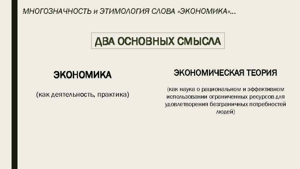 Экономика несколько значений. Экономика происхождение слова. Экономика этимология слова. Экономический этимология слова. Происхождение слова экономический.