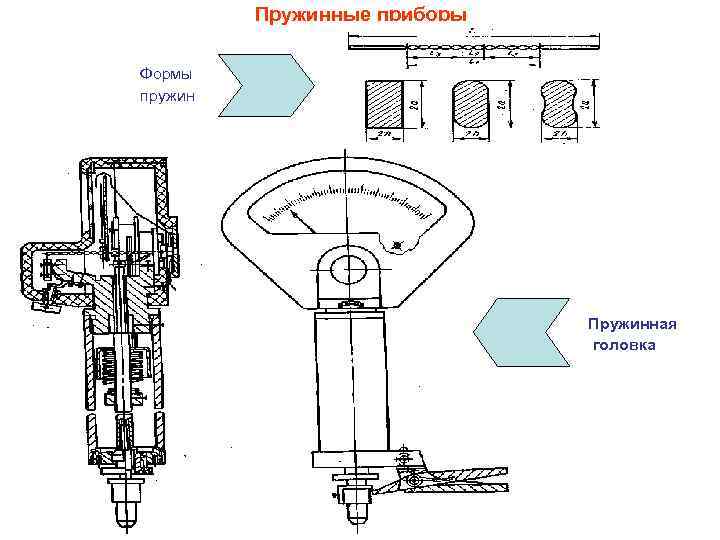 Рычажно механические приборы презентация