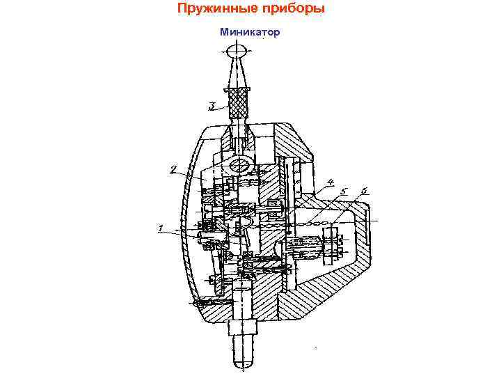 Пружинные приборы Миникатор 
