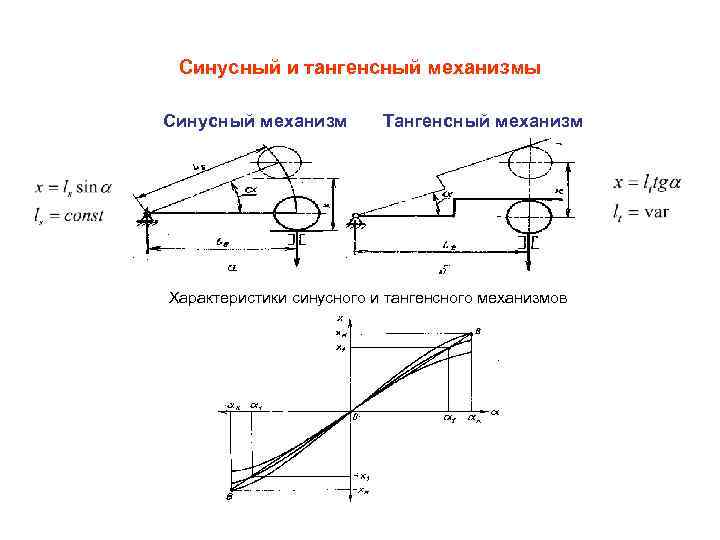 Рычажные механизмы схемы