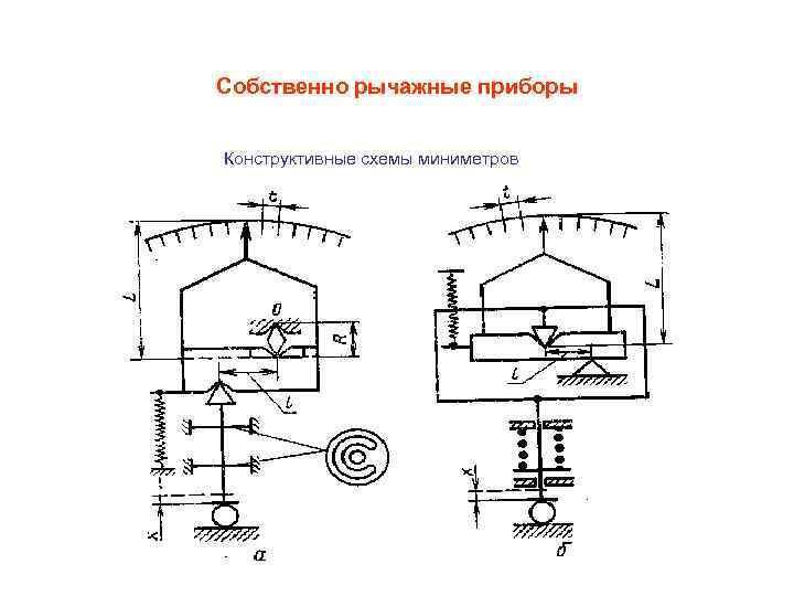 Рычажно механические приборы презентация