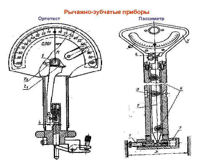 Рычажно механические приборы презентация