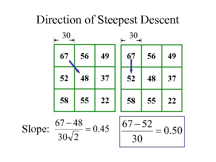 Direction of Steepest Descent 30 30 67 49 67 56 49 52 48 37