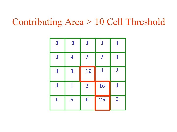 Contributing Area > 10 Cell Threshold 1 1 1 4 3 3 1 12