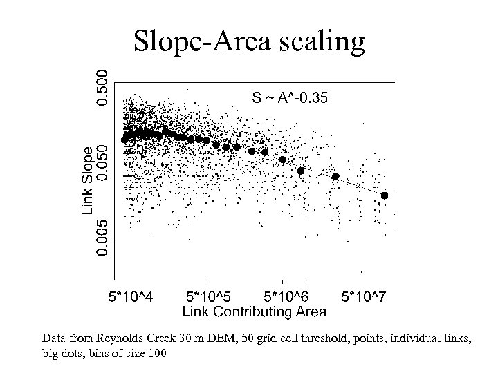 Slope-Area scaling Data from Reynolds Creek 30 m DEM, 50 grid cell threshold, points,