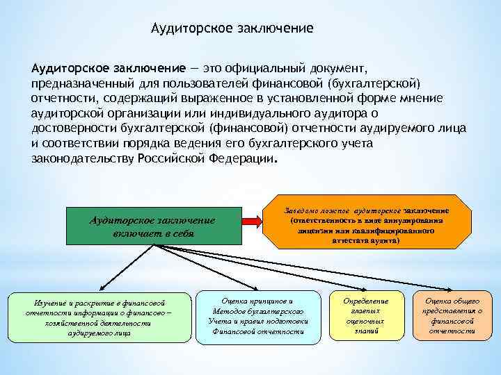 Аудиторское заключение по финансовой бухгалтерской отчетности образец