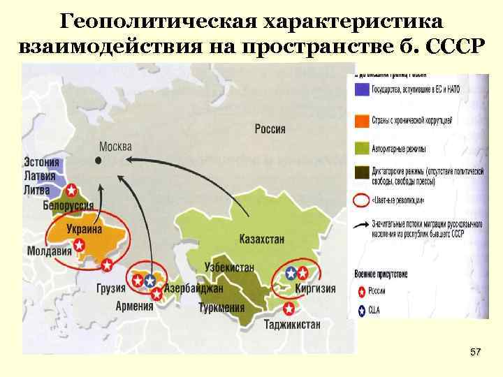 Геополитическая характеристика взаимодействия на пространстве б. СССР 57 
