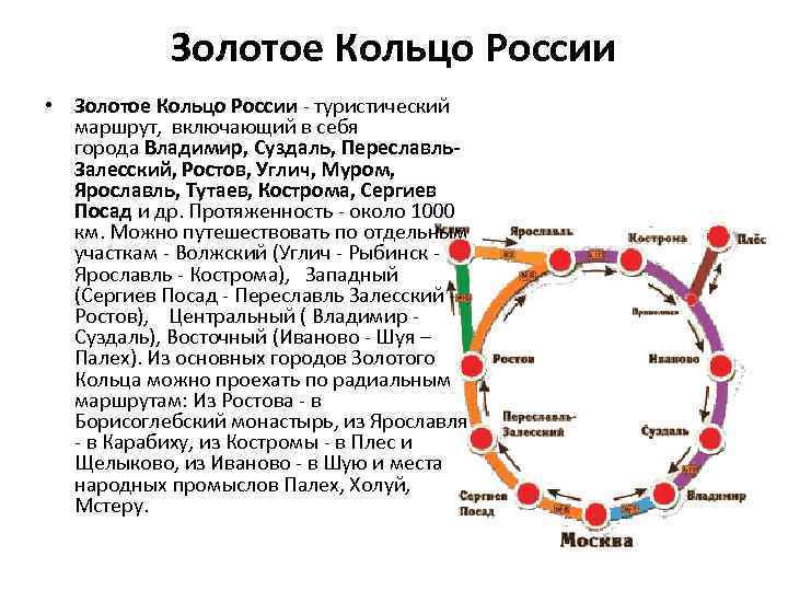Золотое Кольцо России • Золотое Кольцо России - туристический маршрут, включающий в себя города