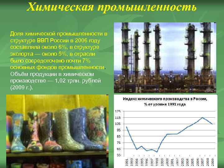 Химическая промышленность Доля химической промышленности в структуре ВВП России в 2006 году составляла около