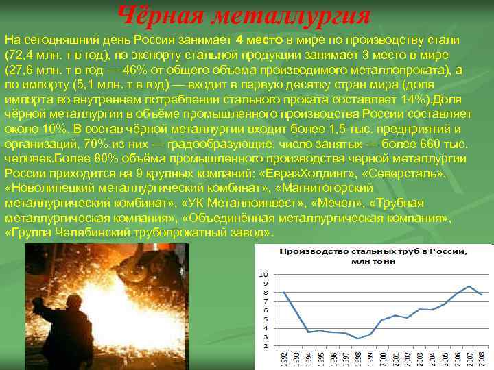 Чёрная металлургия На сегодняшний день Россия занимает 4 место в мире по производству стали