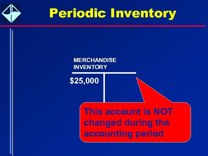 Periodic Inventory MERCHANDISE INVENTORY $25, 000 This account is NOT changed during the accounting