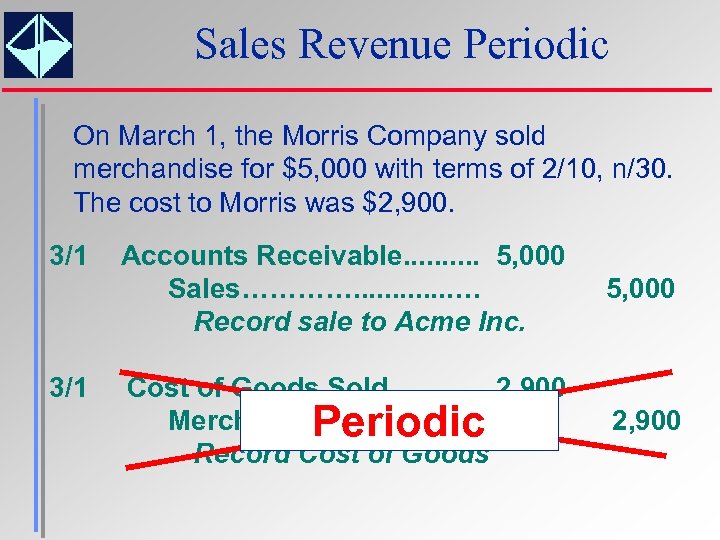 Sales Revenue Periodic On March 1, the Morris Company sold merchandise for $5, 000
