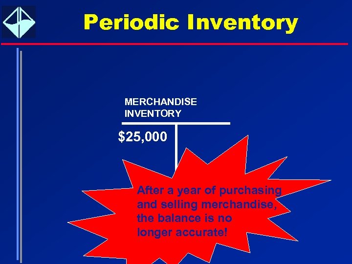 Periodic Inventory MERCHANDISE INVENTORY $25, 000 After a year of purchasing and selling merchandise,