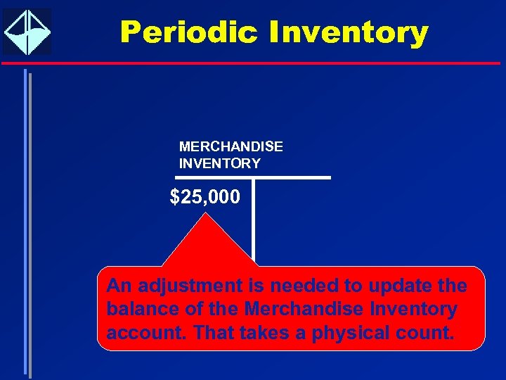 Periodic Inventory MERCHANDISE INVENTORY $25, 000 An adjustment is needed to update the balance