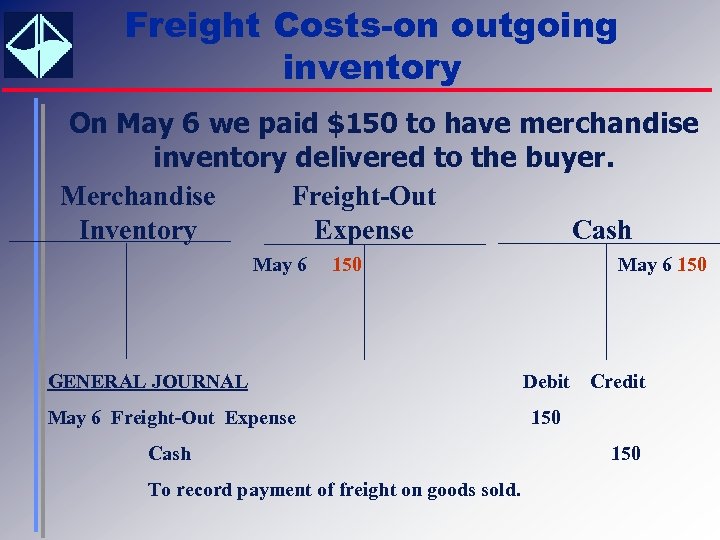 Freight Costs-on outgoing inventory On May 6 we paid $150 to have merchandise inventory