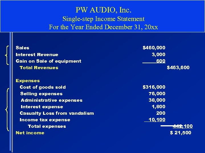 PW AUDIO, Inc. Single-step Income Statement For the Year Ended December 31, 20 xx
