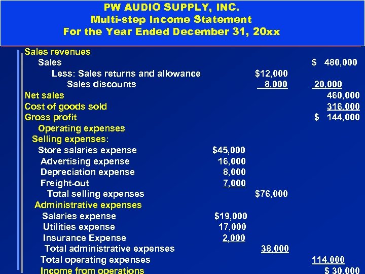 PW AUDIO SUPPLY, INC. Multi-step Income Statement For the Year Ended December 31, 20