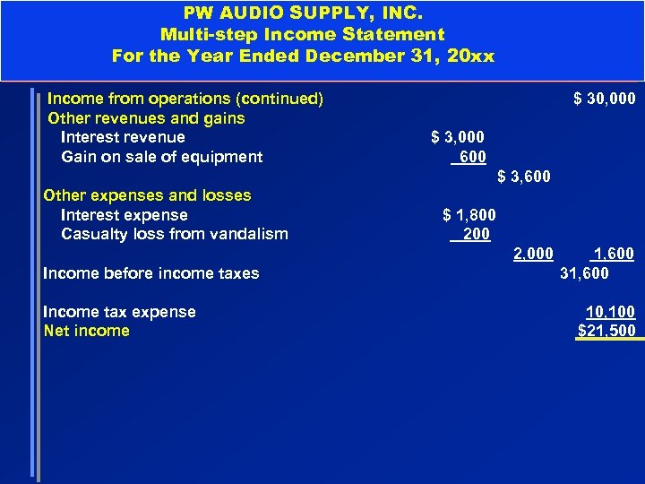 PW AUDIO SUPPLY, INC. Multi-step Income Statement For the Year Ended December 31, 20