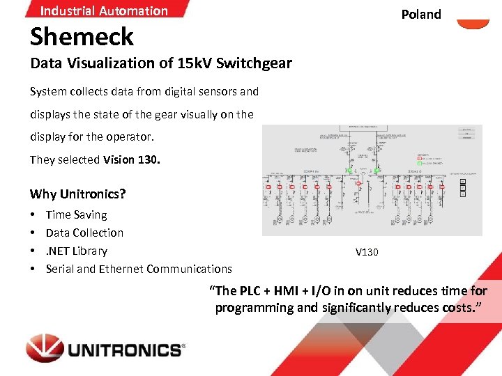 Industrial Automation Poland Shemeck Data Visualization of 15 k. V Switchgear System collects data