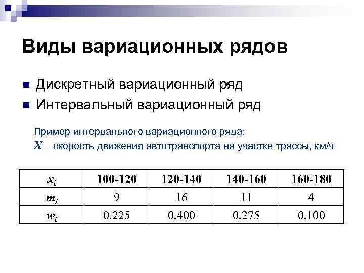 Интервальный вариационный ряд