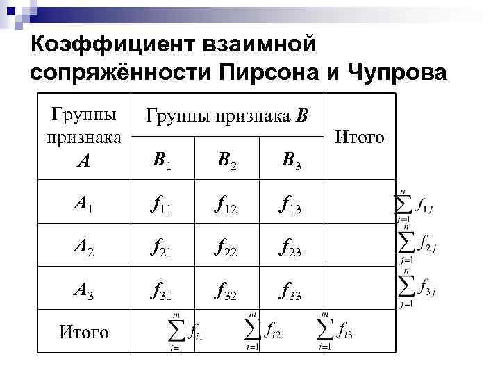 Коэффициент взаимной сопряжённости Пирсона и Чупрова Группы признака А Группы признака В Итого В