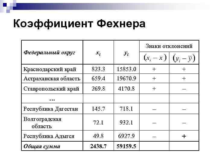 Обозначение коэффициента