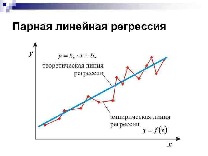 Парная линейная. Линия регрессии формула. Понятие регрессии линейная регрессия. График парной линейной регрессии. Уравнение эмпирической линии регрессии.