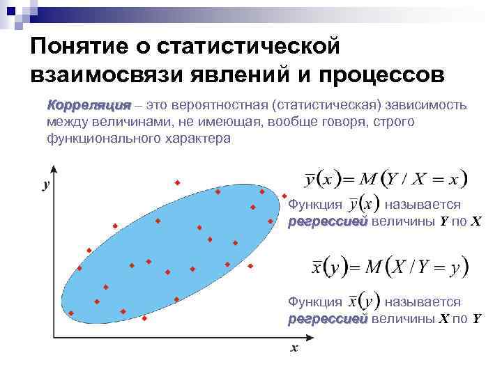 Явление понятие