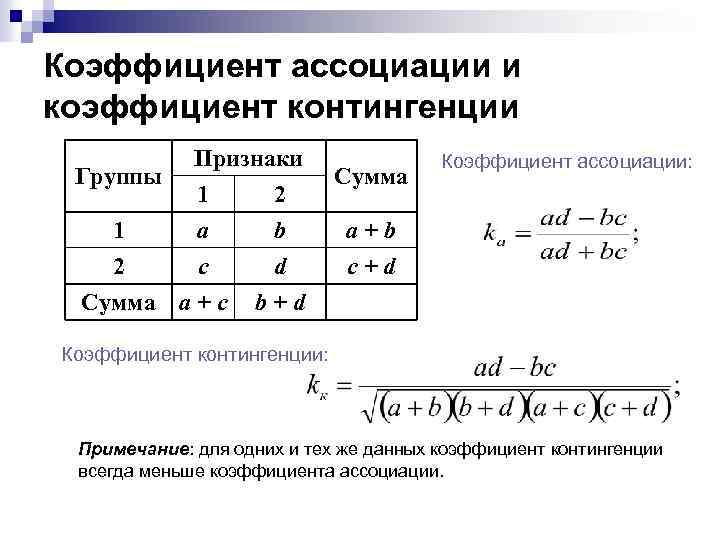 Коэффициент направления. Коэффициент контингенции Пирсона формула. Рассчитать коэффициент контингенции.. Коэффициент контингенции вычисляется по формуле. Формула для расчета коэффициента контингенции к Пирсона.