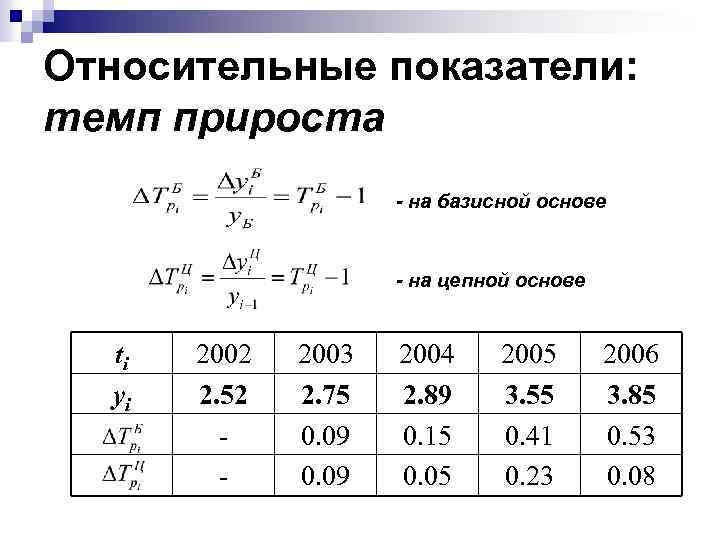 Цепной прирост. Формула расчета относительного прироста. Темп прироста базисный и цепной формулы. Цепные и базисные показатели ряда динамики. Абсолютные и относительные показатели анализа рядов динамики.