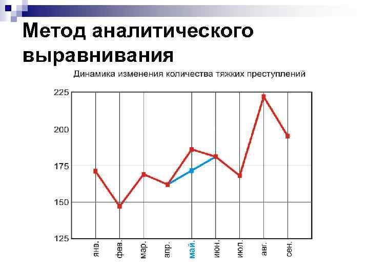 Метод аналитического выравнивания 