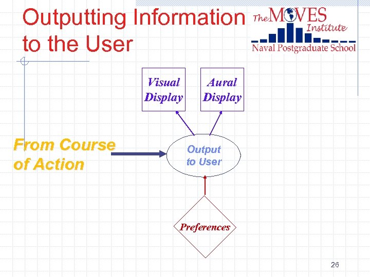 Outputting Information to the User Visual Display From Course of Action Aural Display Output