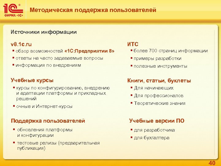 Методическая поддержка пользователей Источники информации v 8. 1 c. ru § обзор возможностей «