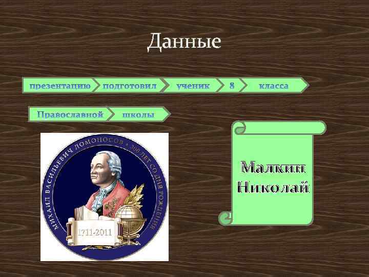 Данные Малкин Николай 