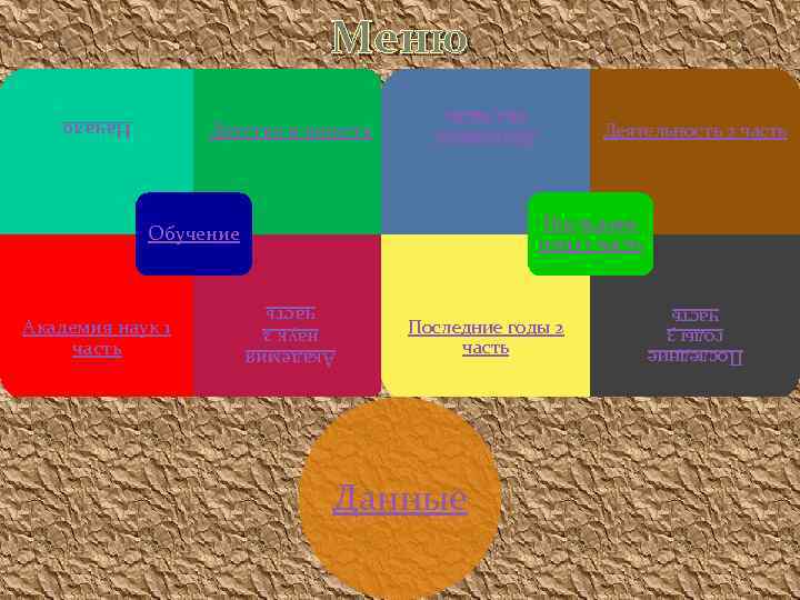 Меню Деятельнос ть 1 часть Детство и юность Последние годы 1 часть Последние годы