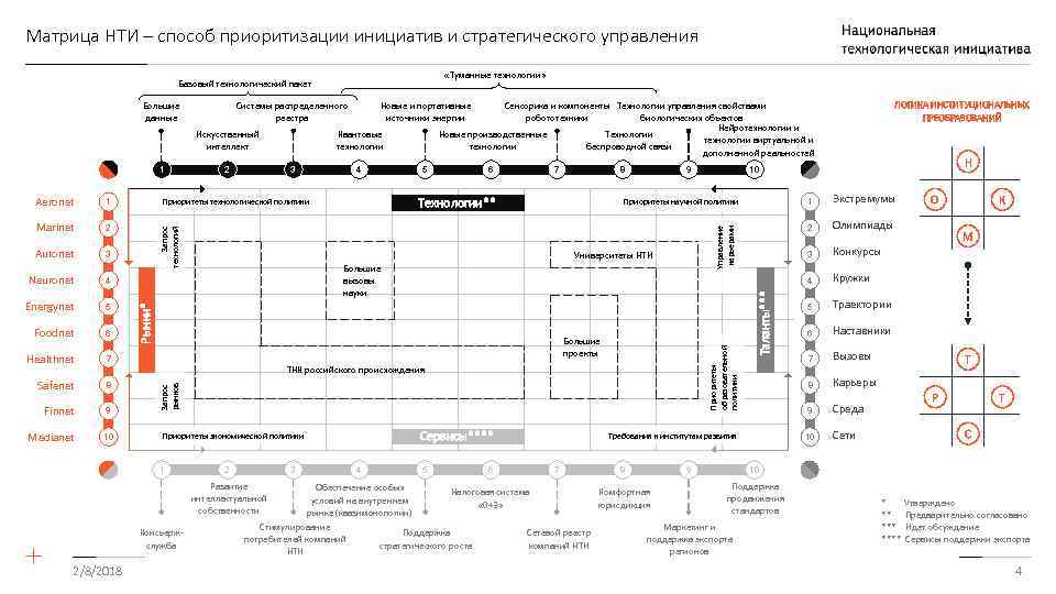 Автонет дорожная карта нти