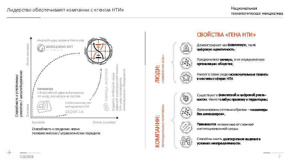 Лидерство обеспечивают компании с «геном НТИ» СВОЙСТВА «ГЕНА НТИ» Мировой лидер формата free-to-play Высокая