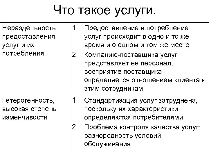 Что такое услуга. Услуга это. Учуг. Услуга это кратко. Предоставляемые услуги.