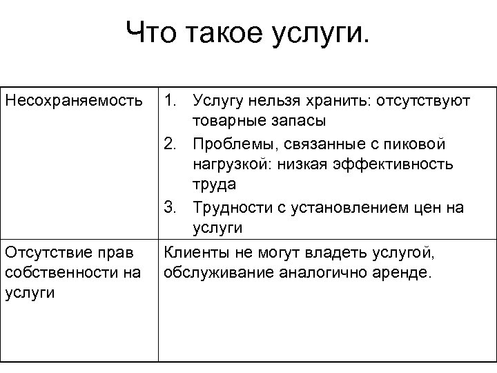 Что такое услуги. Несохраняемость Отсутствие прав собственности на услуги 1. Услугу нельзя хранить: отсутствуют