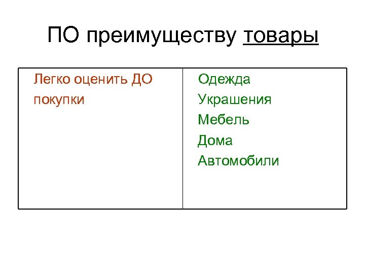 ПО преимуществу товары Легко оценить ДО покупки Одежда Украшения Мебель Дома Автомобили 