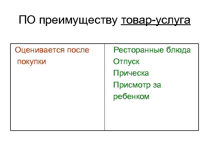 ПО преимуществу товар-услуга Оценивается после покупки Ресторанные блюда Отпуск Прическа Присмотр за ребенком 