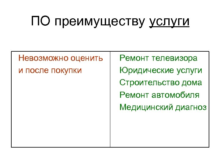 ПО преимуществу услуги Невозможно оценить и после покупки Ремонт телевизора Юридические услуги Строительство дома