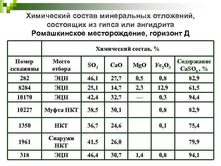Химический состав минеральной. Химический состав известняка. Химический и минеральный состав гипса строительного. Средний химический состав песчаника. Минеральный химический состав песчаника.