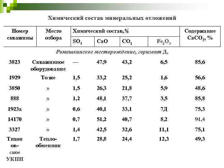 Состав со. Химический состав морских осадков. Химический состав со2. Химический состав минерального порошка. Кряк химический состав.