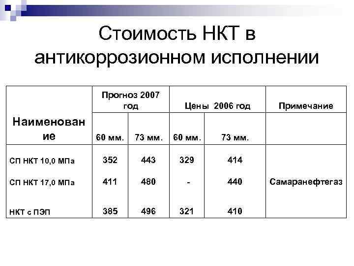 Нкт тест центр кз