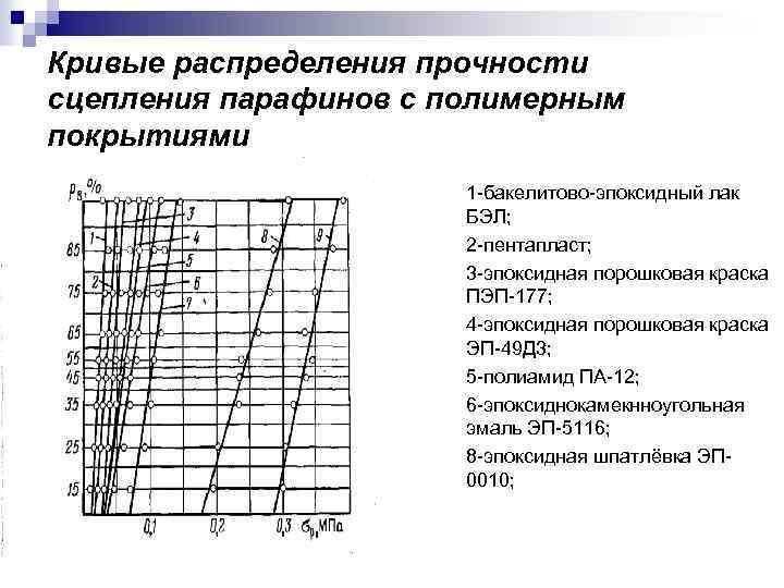 Распределение прочности