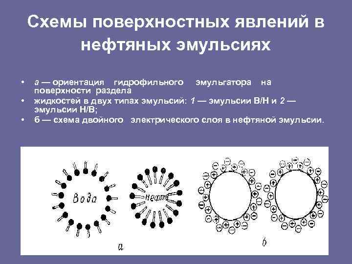 Схема расположения молекул эмульгатора на капельке дисперсной фазы в эмульсиях м в и в м