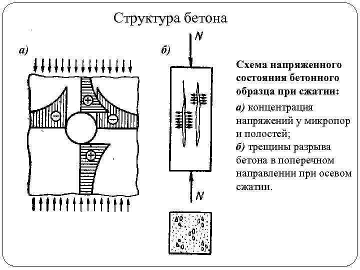 Функциональная схема производства бетона